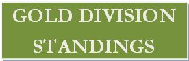Gold-Division-Standings